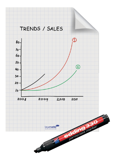 Magic-Chart Legamaster flipchart 60x80cm wit met ruit 25 vel